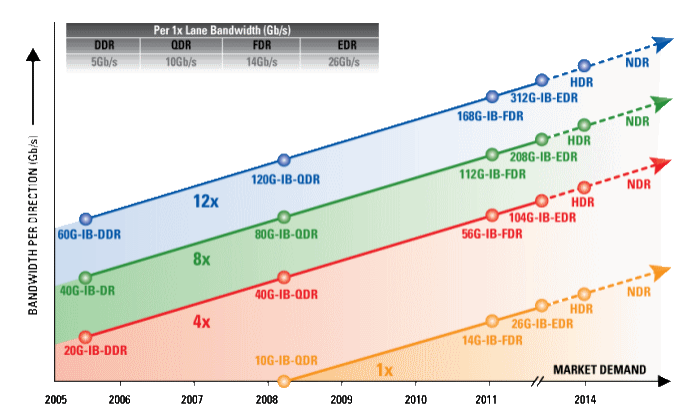 ib-roadmap