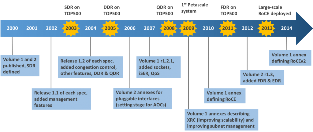 ibta-15th-anniv-graph