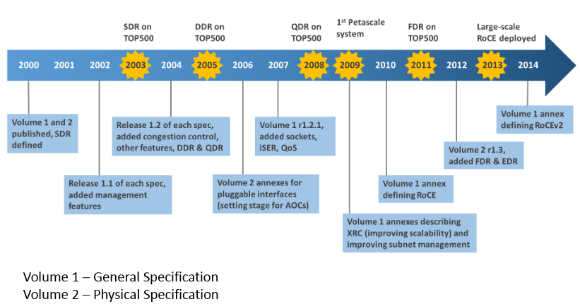 spec-roadmap