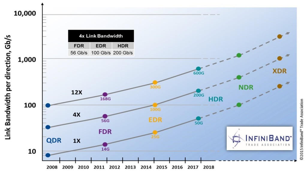 ib-roadmap