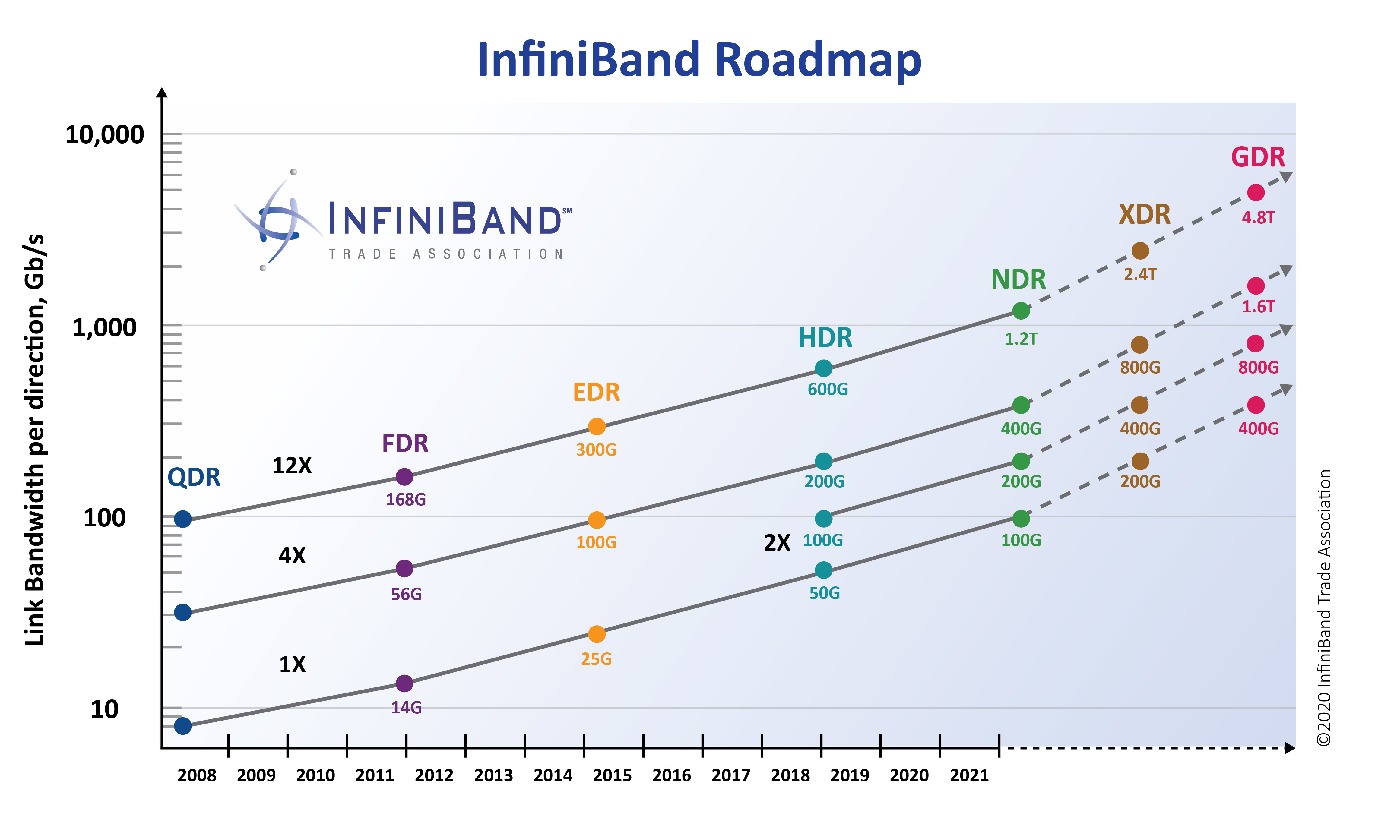 IBTA Roadmap